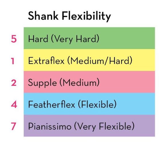 Gaynor Minden Sleek XFlex Pointe Shoe - Picture 4 of 5